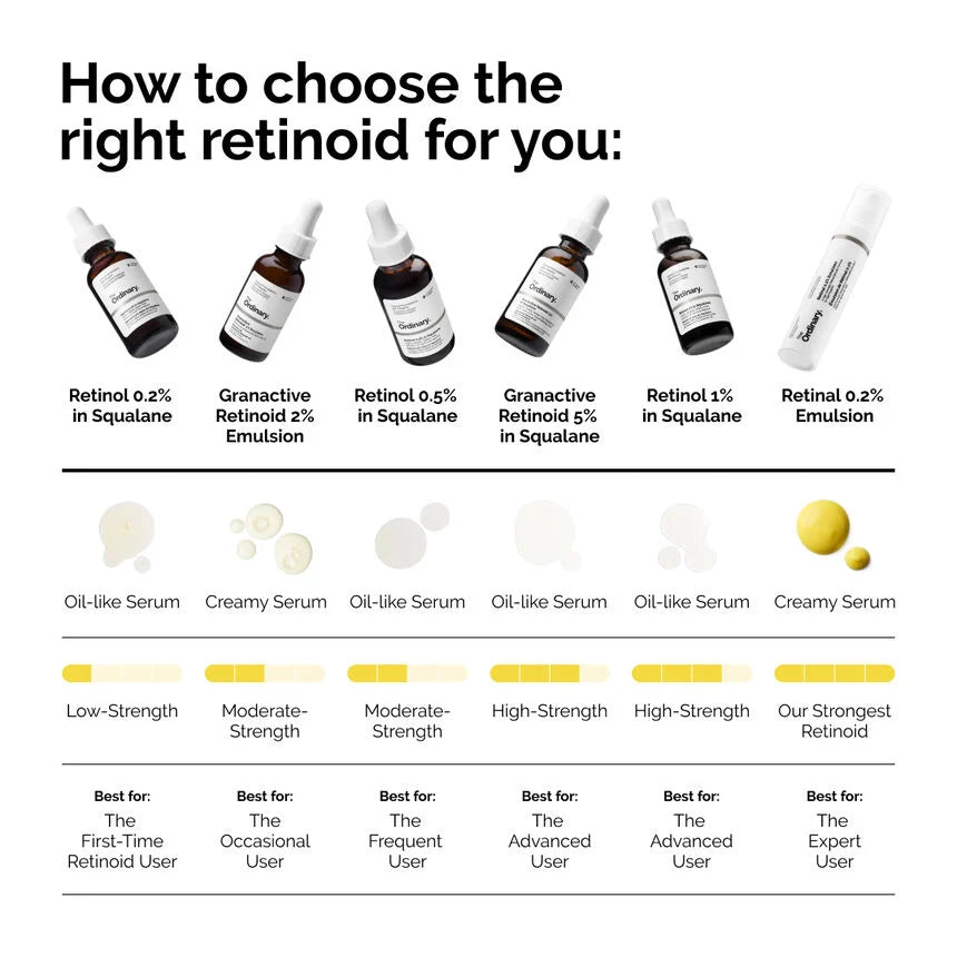The Ordinary Retinol SERUM 0.2% IN SQUALANE 30ML