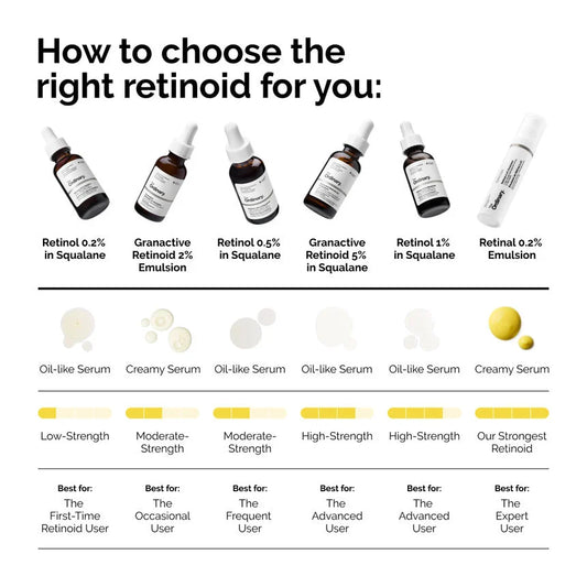 The Ordinary Retinol SERUM 0.2% IN SQUALANE 30ML